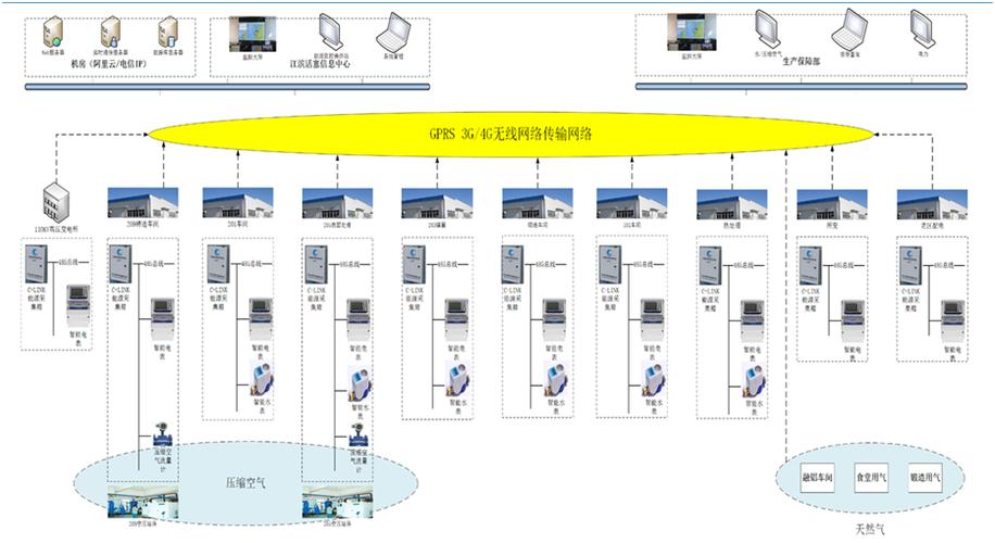 工厂能源管理系统_软件产品网